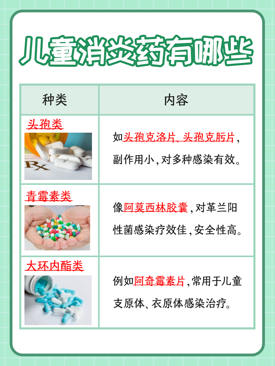 儿童消炎药：正确选择与使用