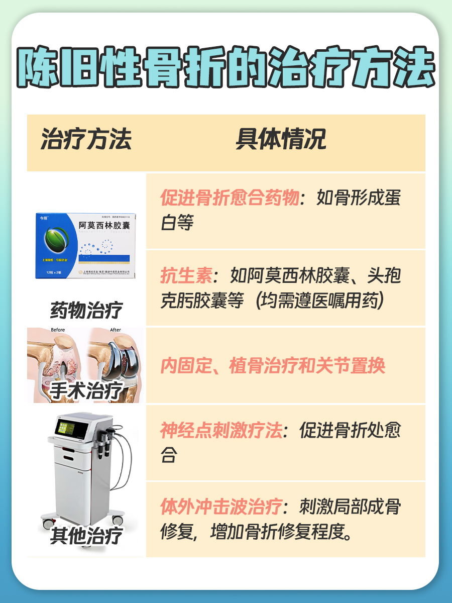 陈旧性骨折有必要治疗吗？一文说清