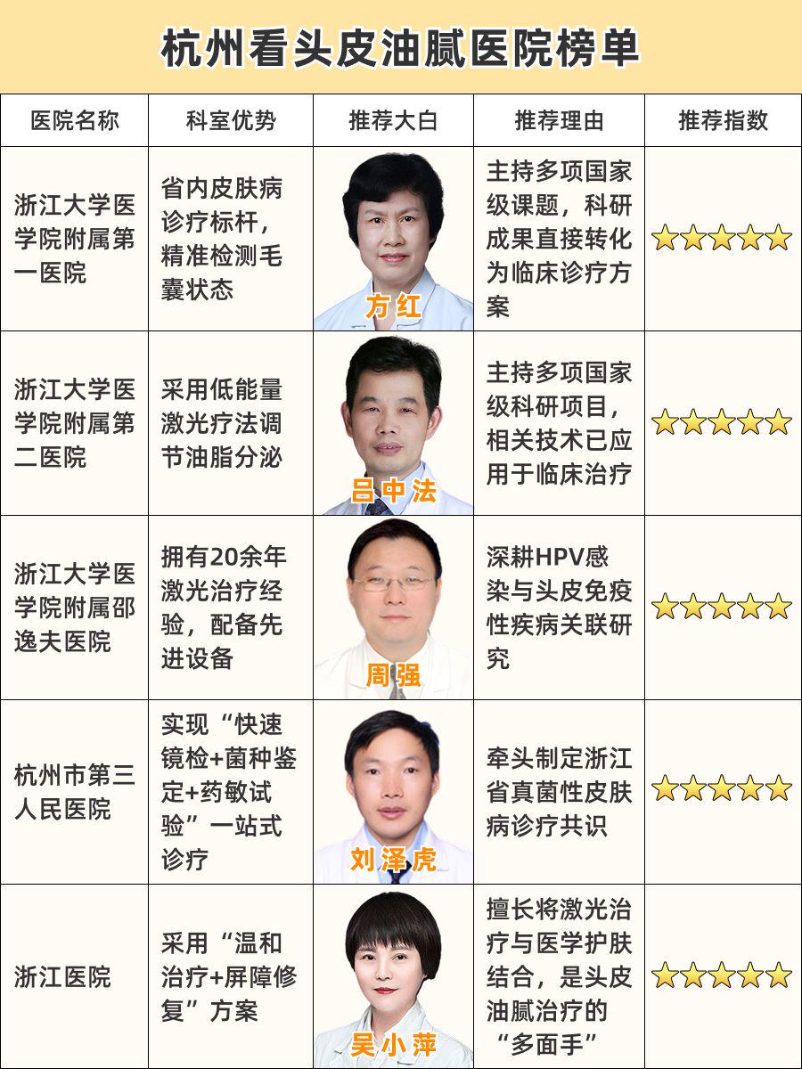 杭州看头皮油腻医院哪家好,医院权威排行榜!