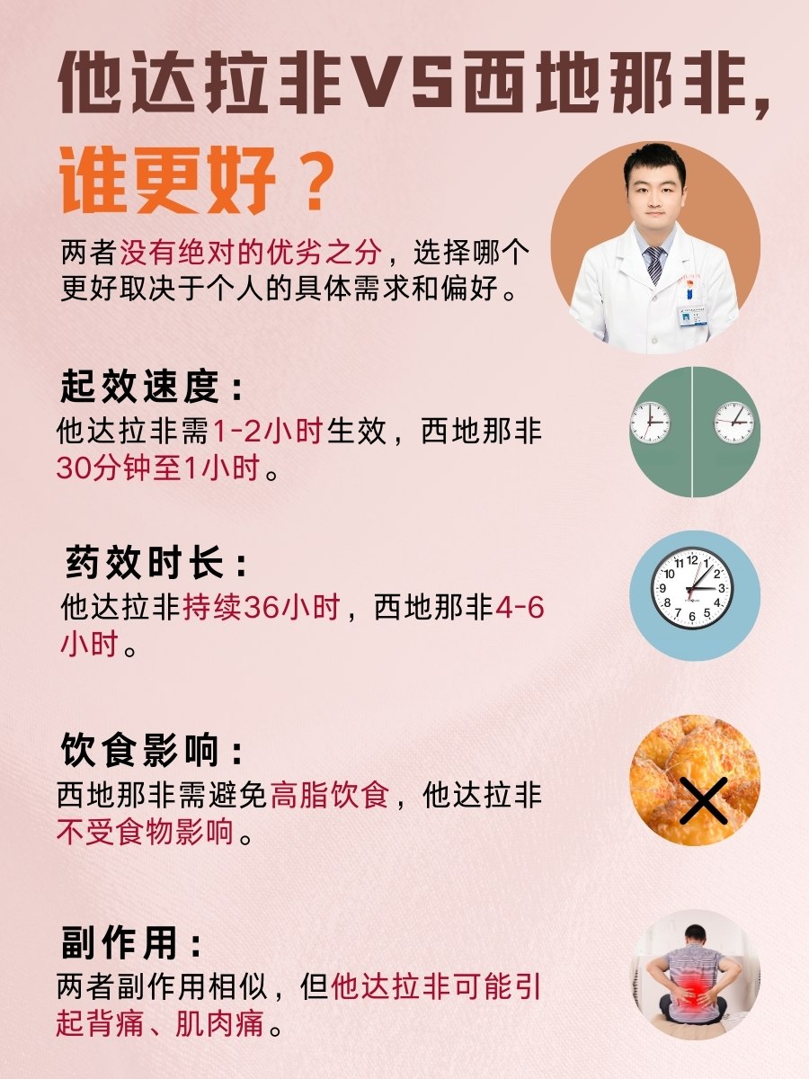 他达拉非VS西地那非,谁更好?