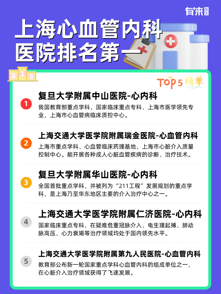 上海心血管内科医院排名第一