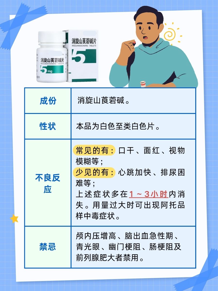 医生说药：消旋山莨菪碱片有什么作用