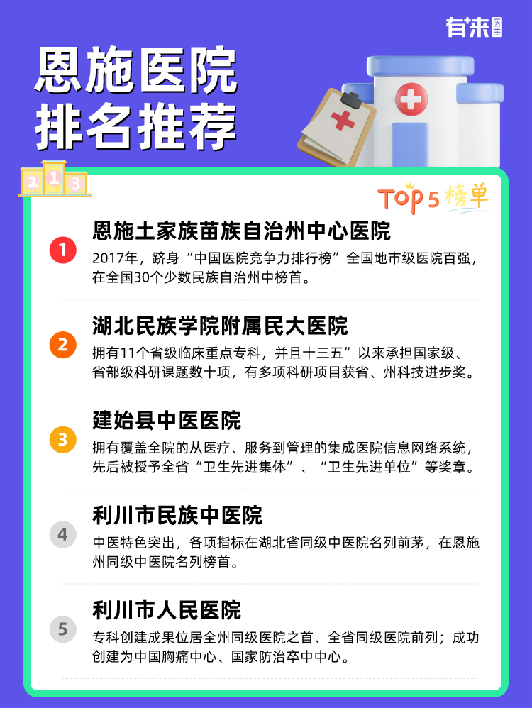 恩施医院排名推荐