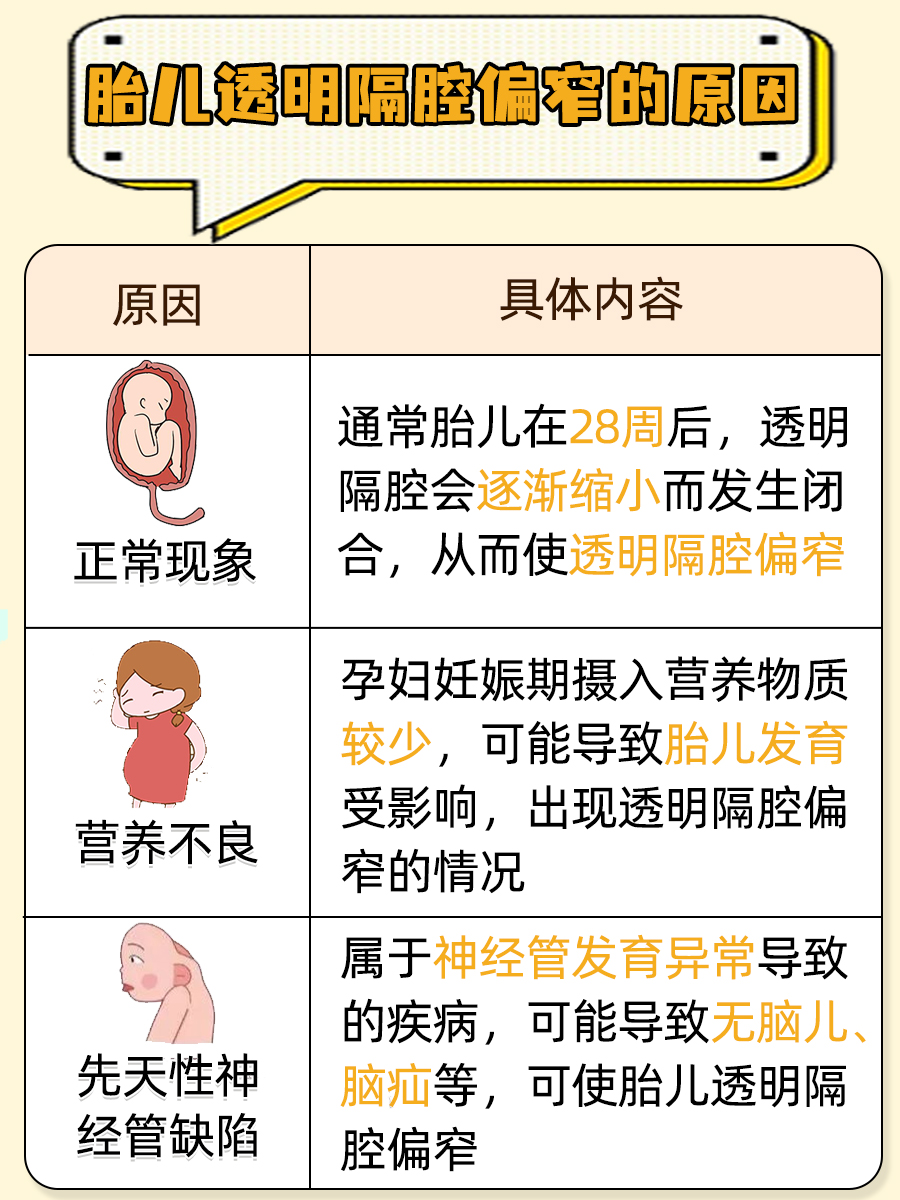 解答！胎儿透明隔腔偏窄是什么原因？