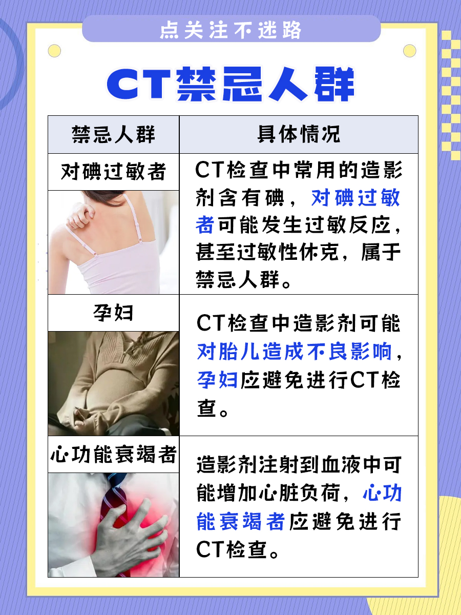 拍片和CT的区别，答案在这里