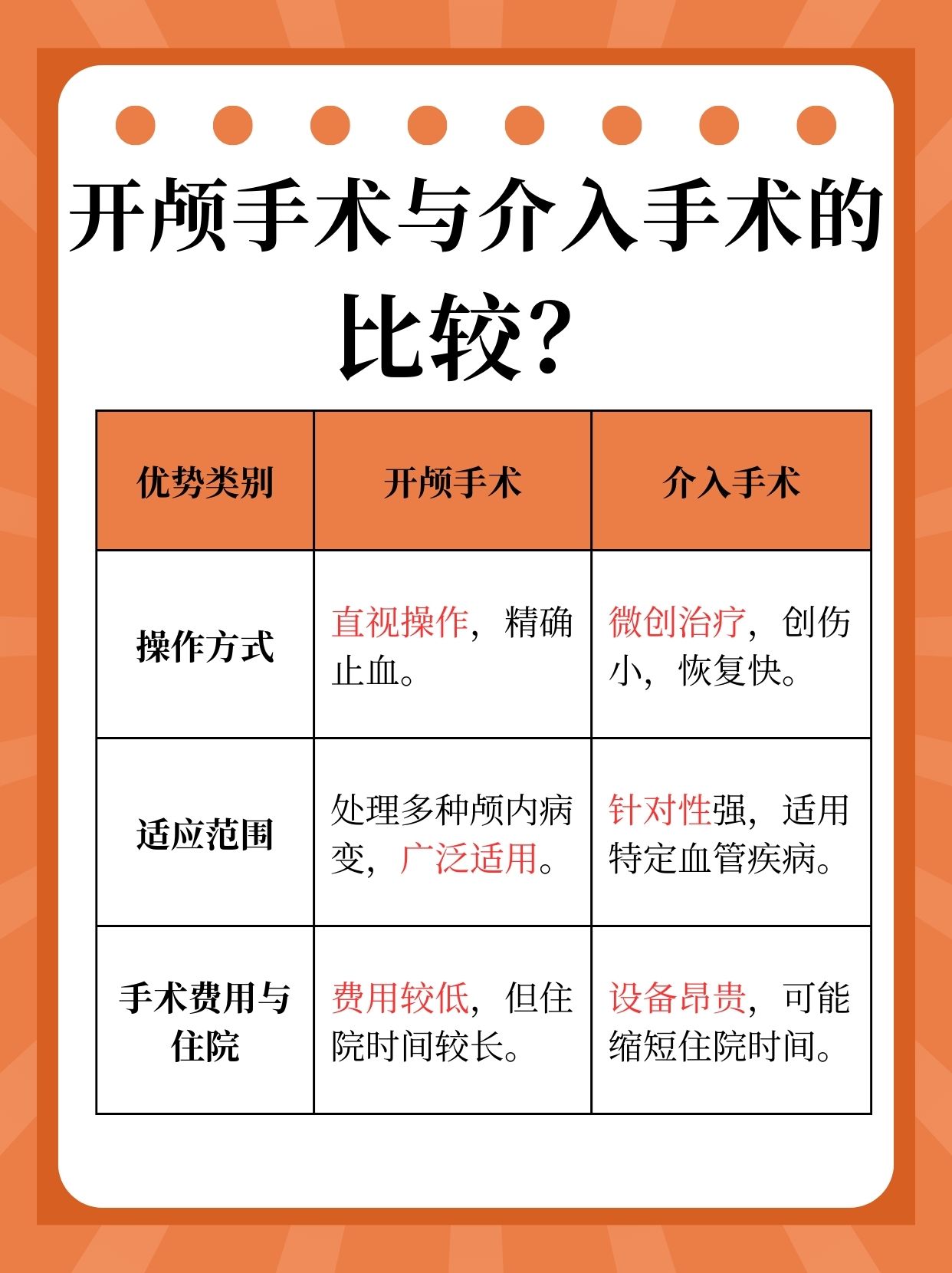 为什么说开颅比介入好？医生辟谣！