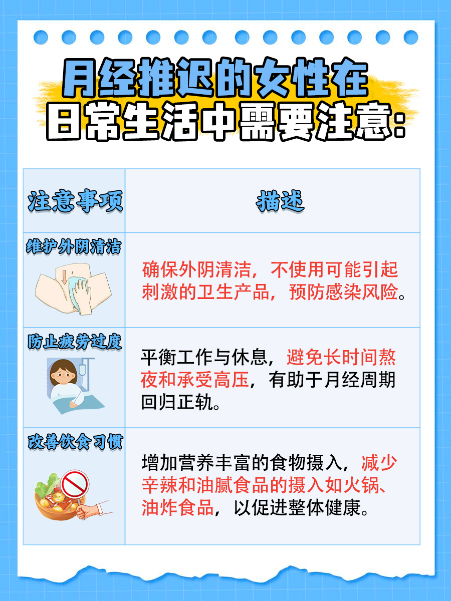 吃了避孕药后，月经会推迟多少天？