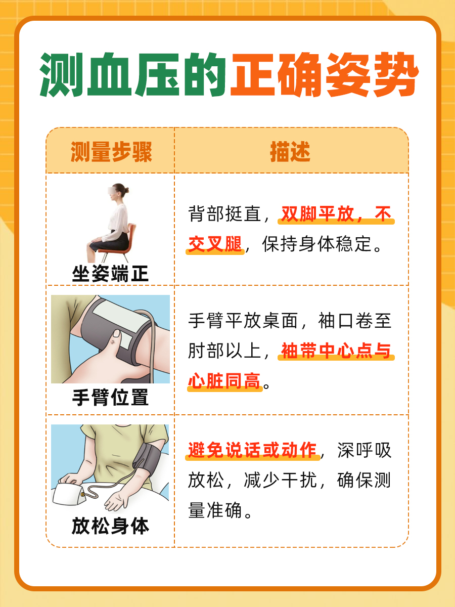 测血压的正确姿势图片