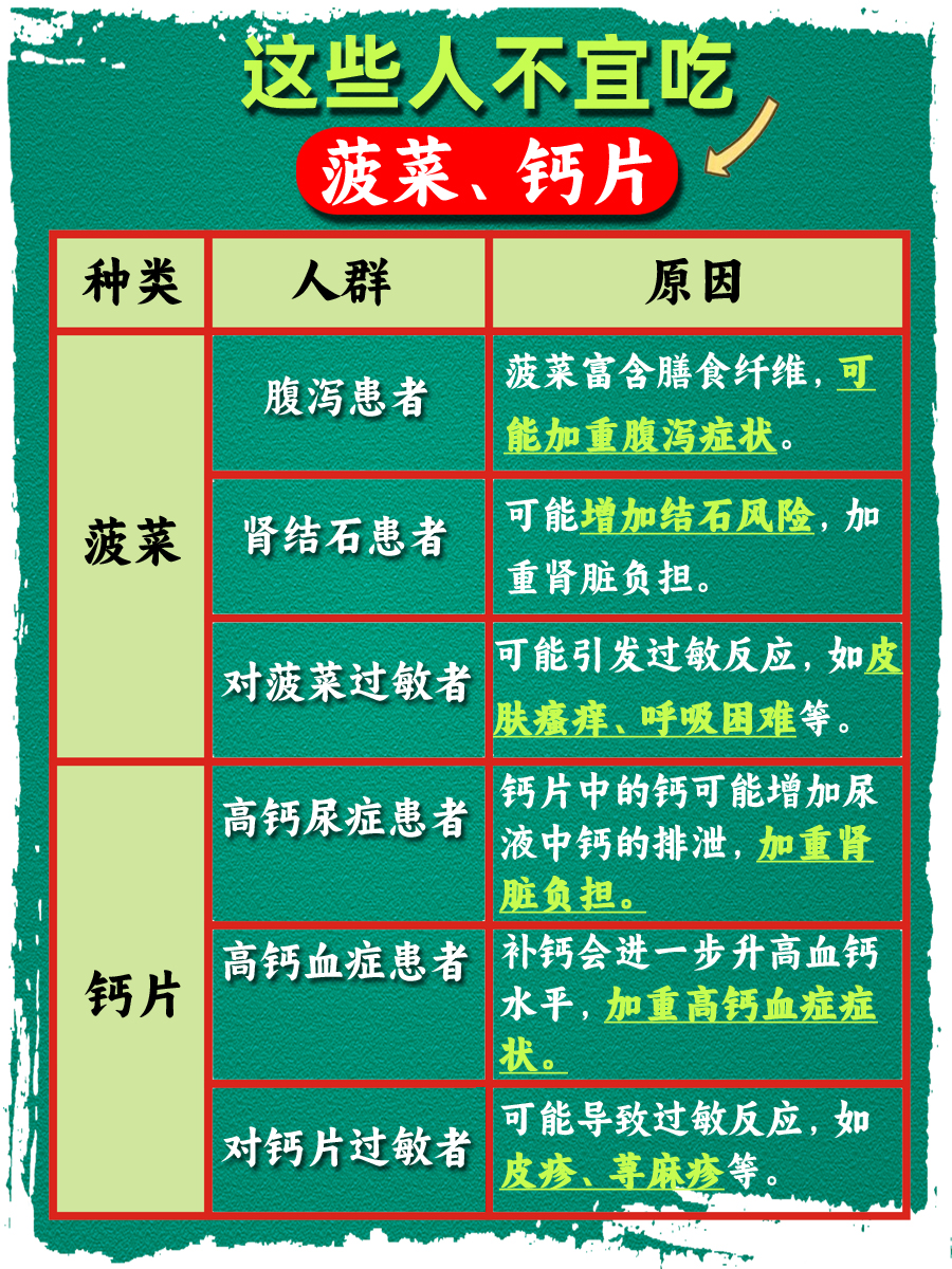 菠菜和钙片，要隔开多久才能吃？