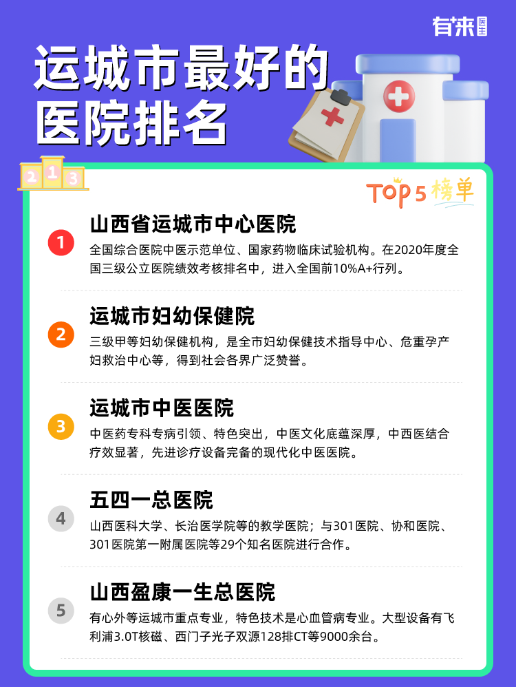 运城市比较好的医院排名