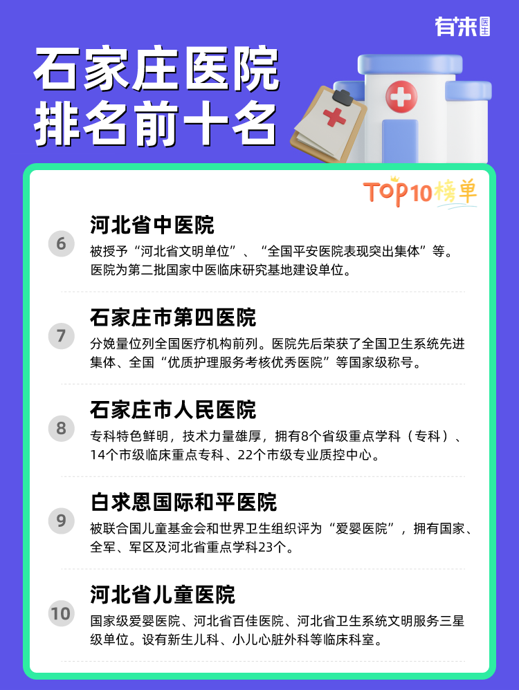 石家庄医院排名前十名