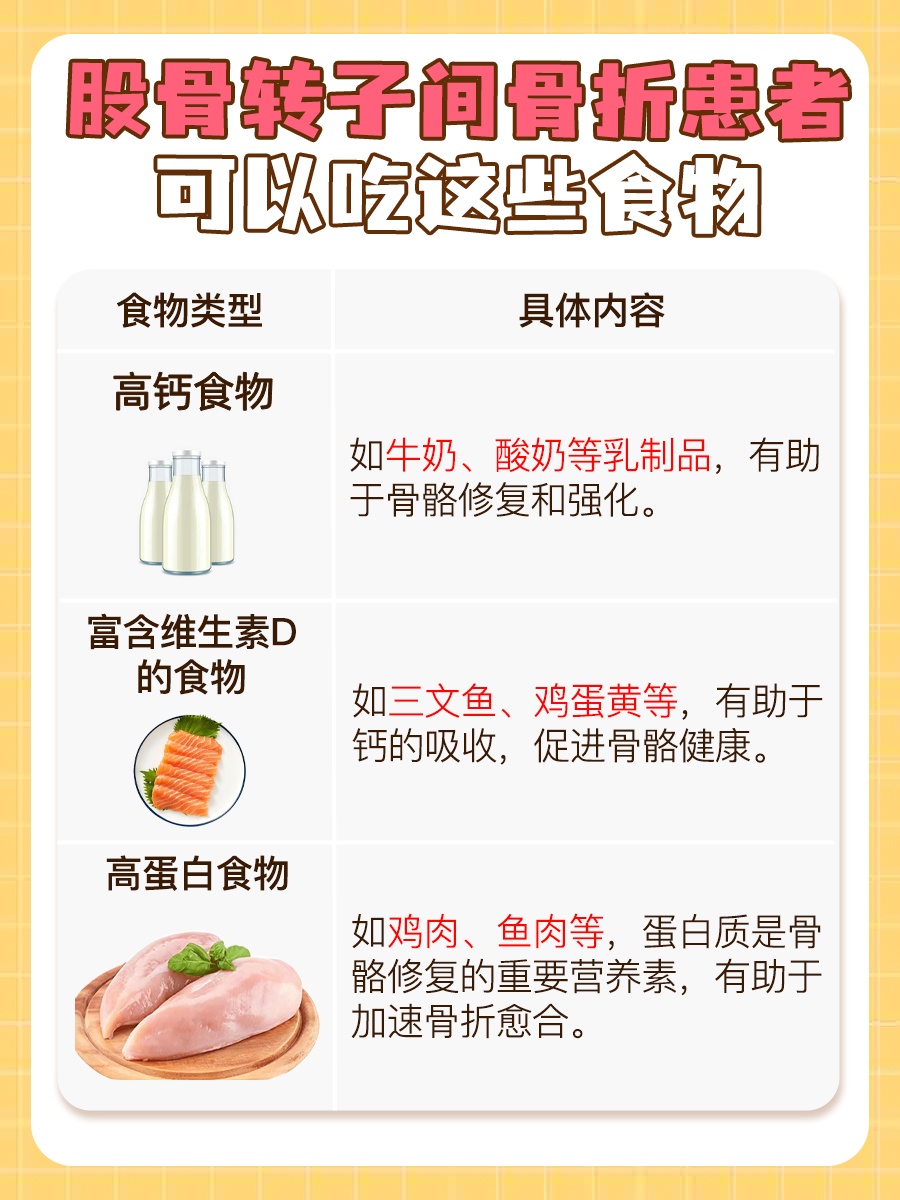 股骨转子间骨折,应对措施