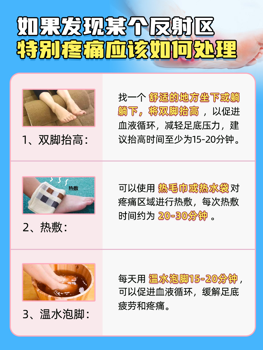 医生带你了解：脚底反射区疼痛说明