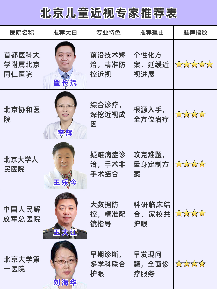 北京儿童近视专家哪个好？医疗精英一览！