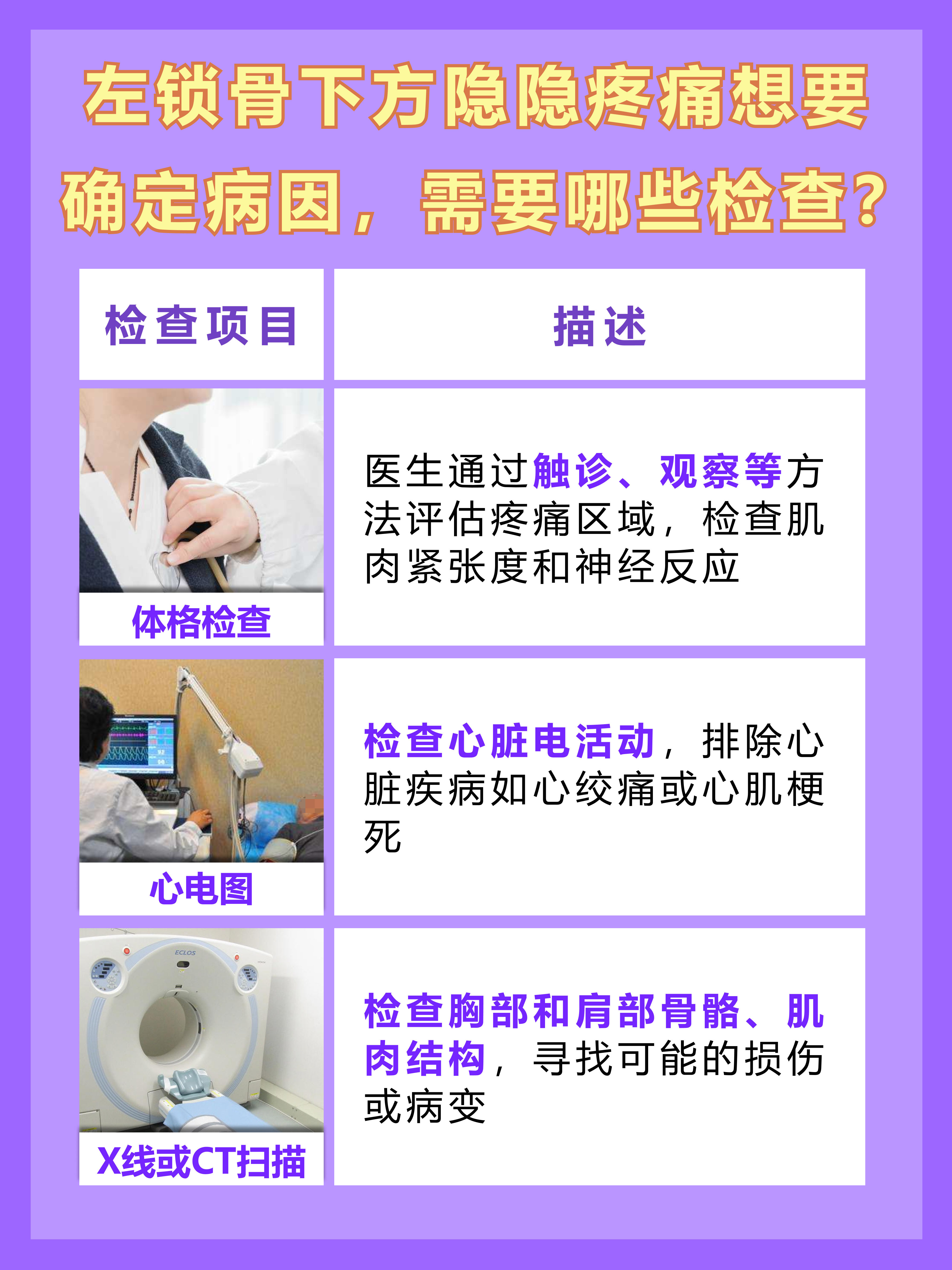 左锁骨下方隐隐疼痛可能的原因？一文告知