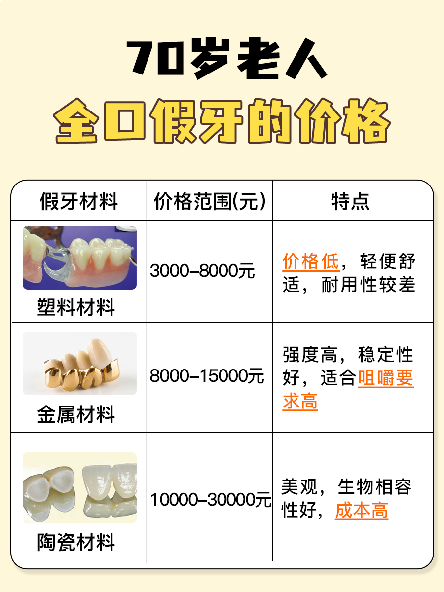 70岁老人全口假牙价目表