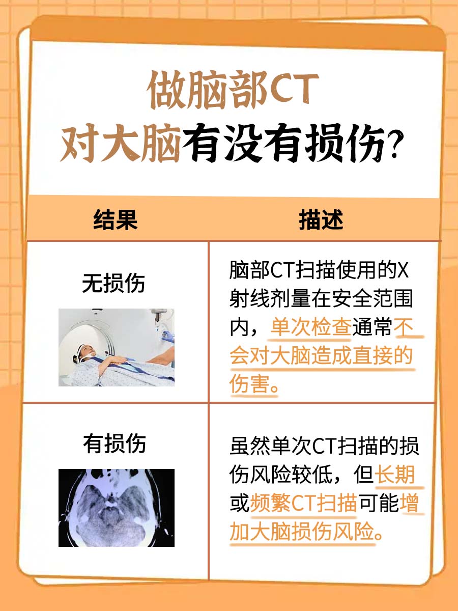 脑部CT扫描：是否会对大脑造成损伤？