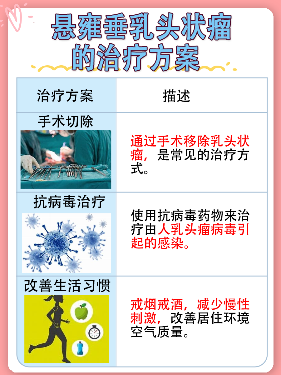 悬雍垂乳头状瘤发病原因，一文带你了解