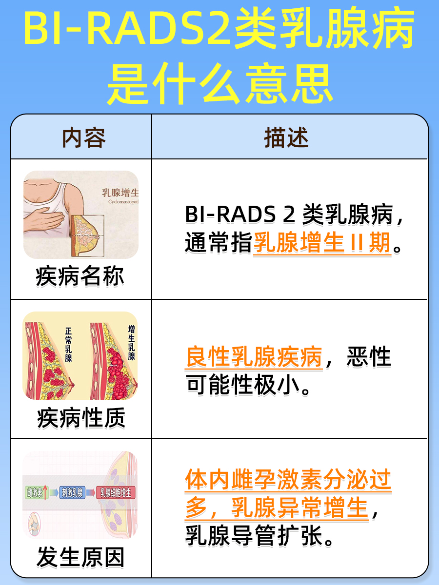 BI-RADS2类乳腺病是什么意思？医生来解答