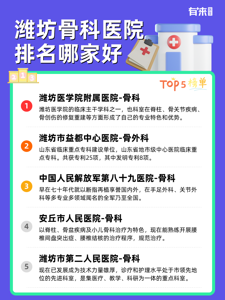 潍坊骨科医院排名哪家好