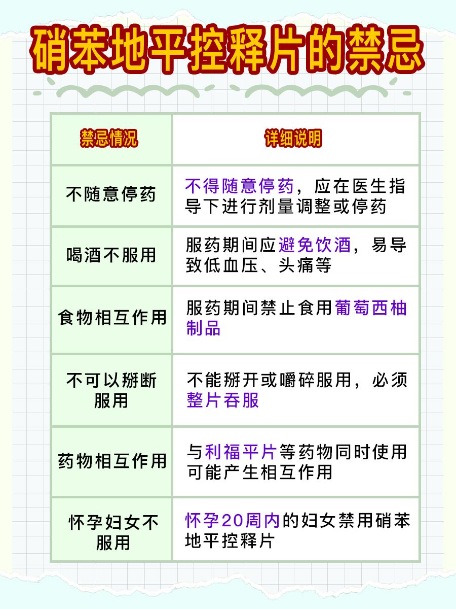 一文解读硝苯地平控释片功效作用、副作用和禁忌