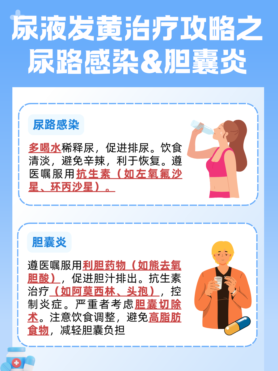 尿液发黄别担心，一文带你了解背后的原因！