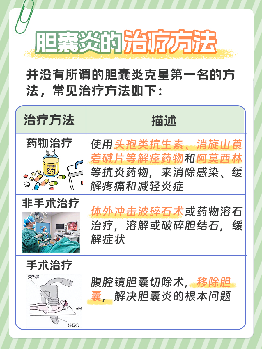 解析胆囊炎：有哪些治疗方法