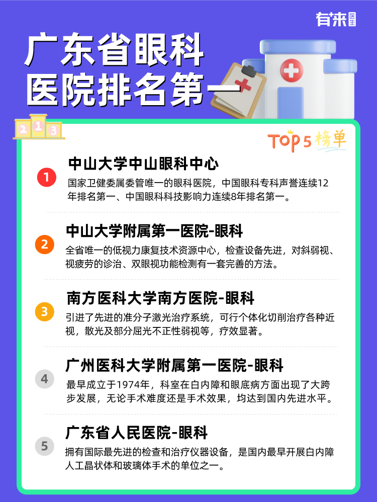 广东省眼科医院排名第一