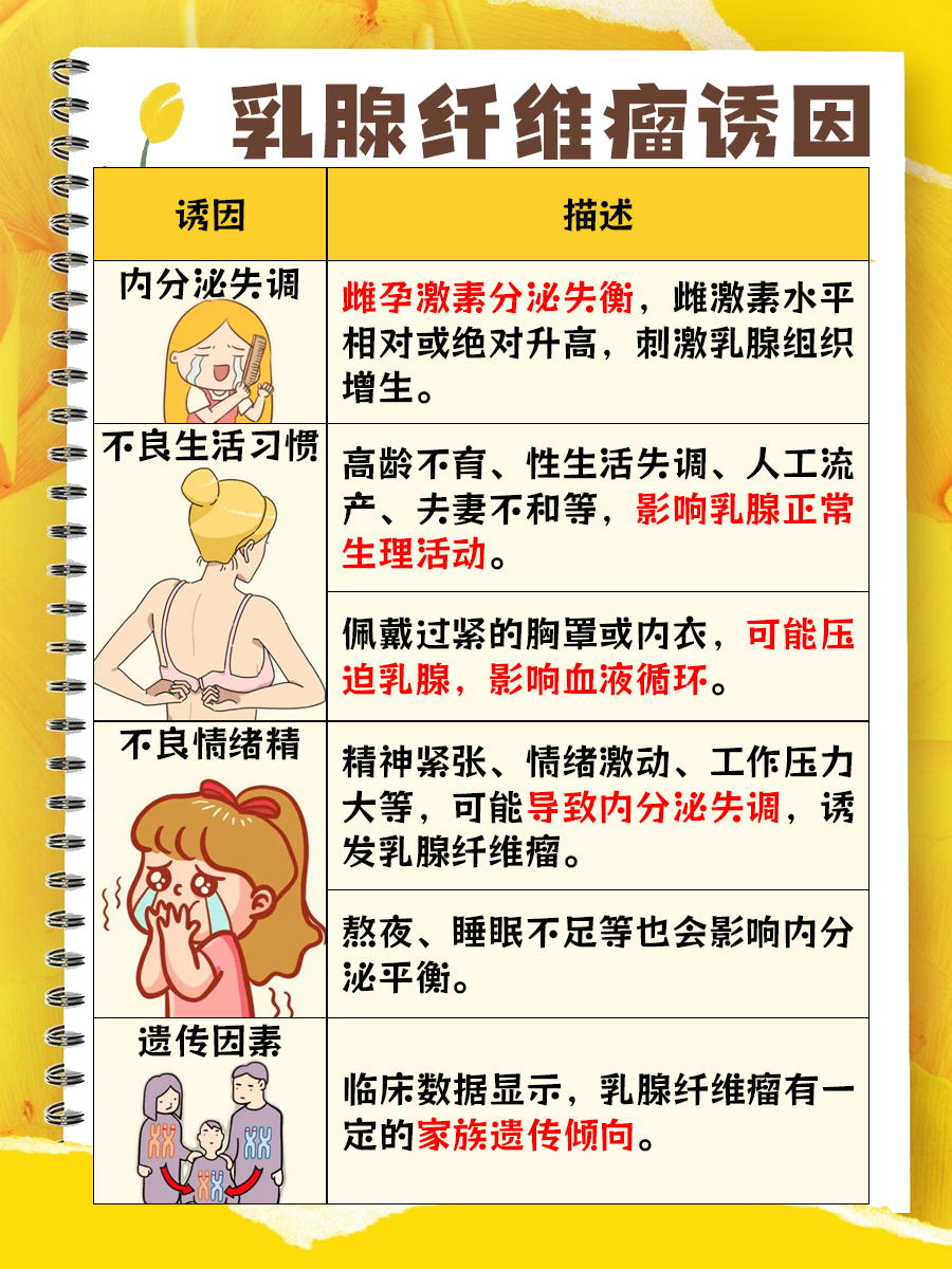 乳腺纤维瘤最好的治疗方法，你真的知道吗？