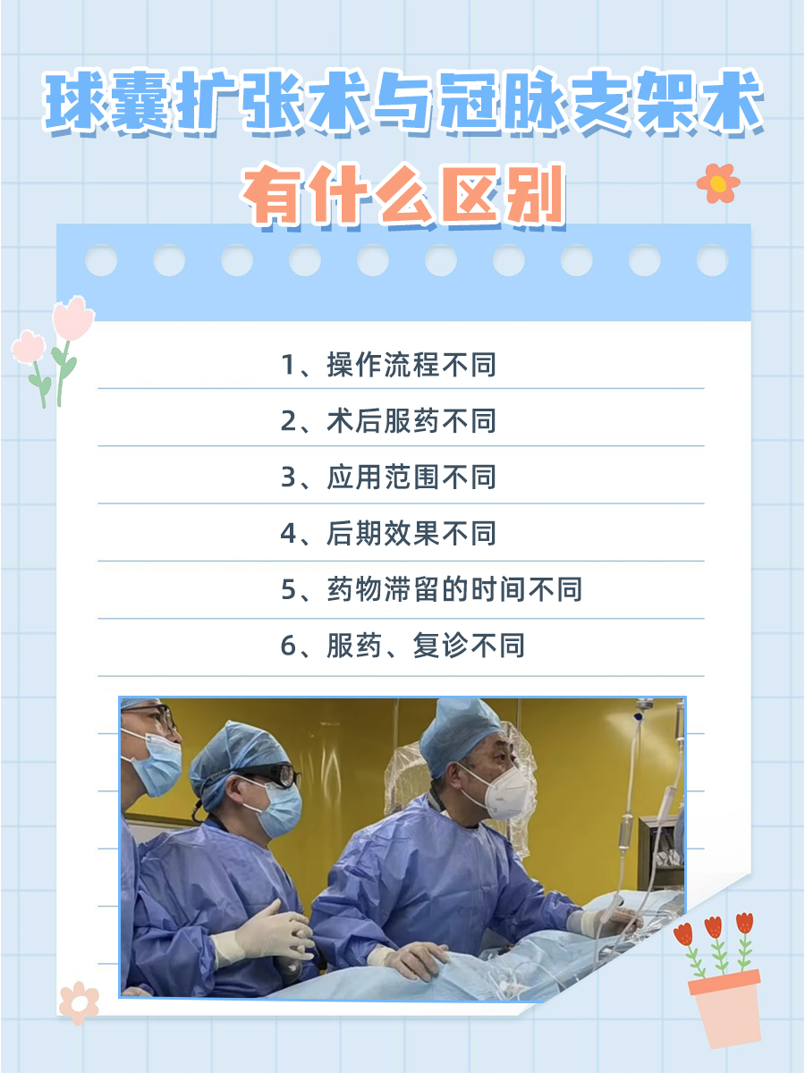 一文讲清：球囊扩张术与冠脉支架术有什么区别？