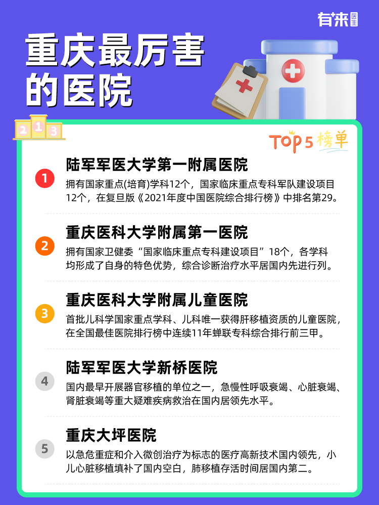 重庆比较厉害的医院