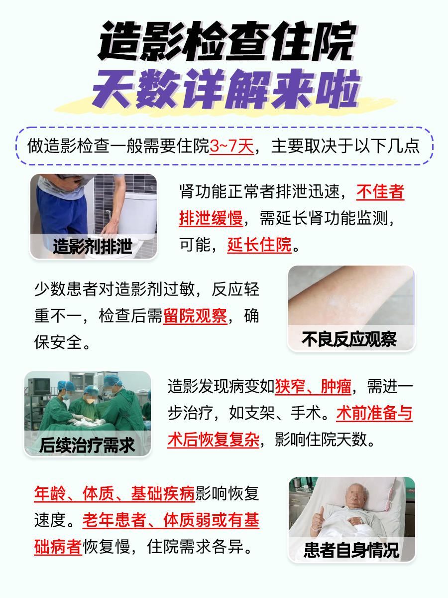 造影之旅,住院时长你get了吗?