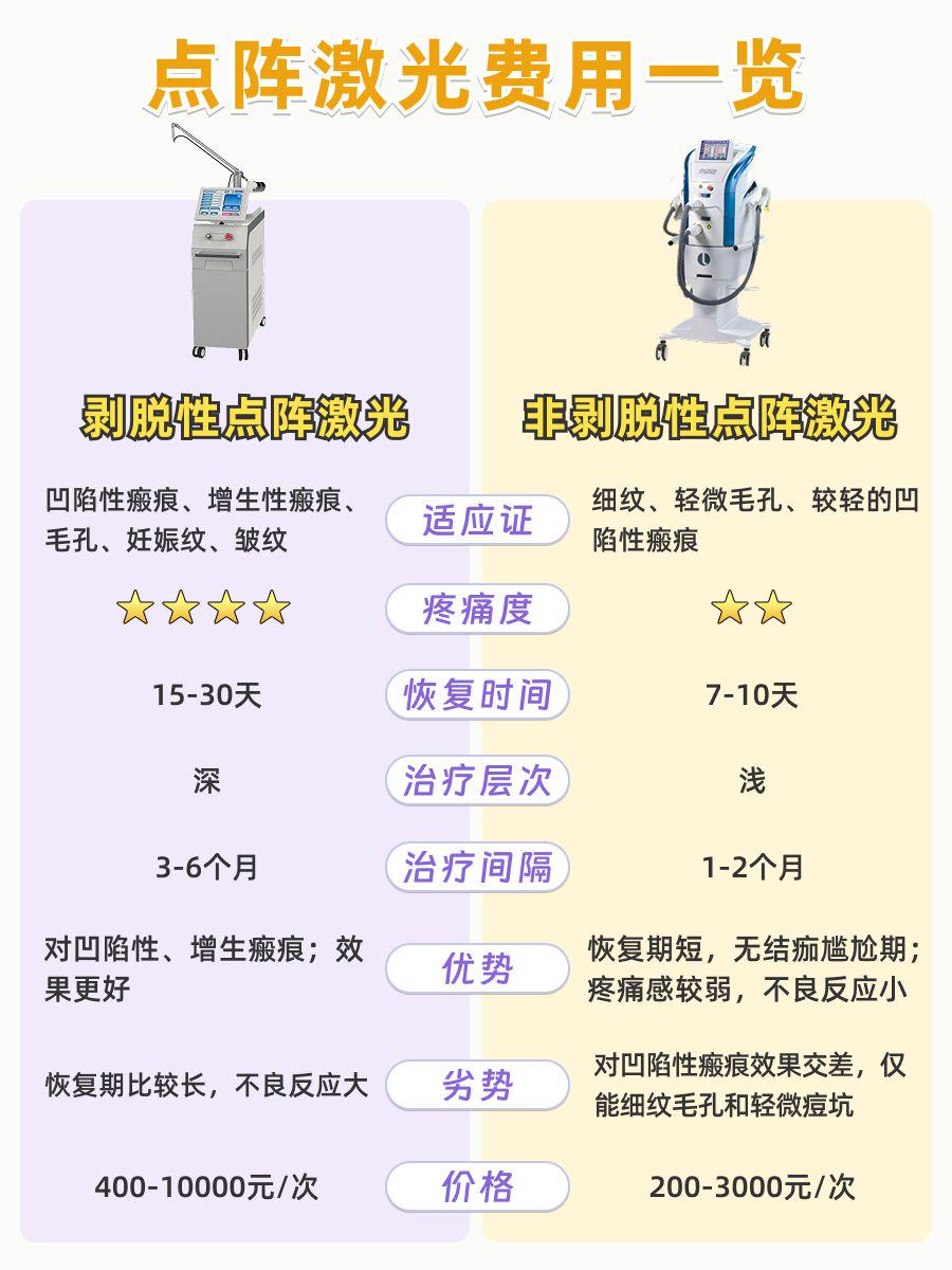 杭州点阵激光价格,避坑指南全解析