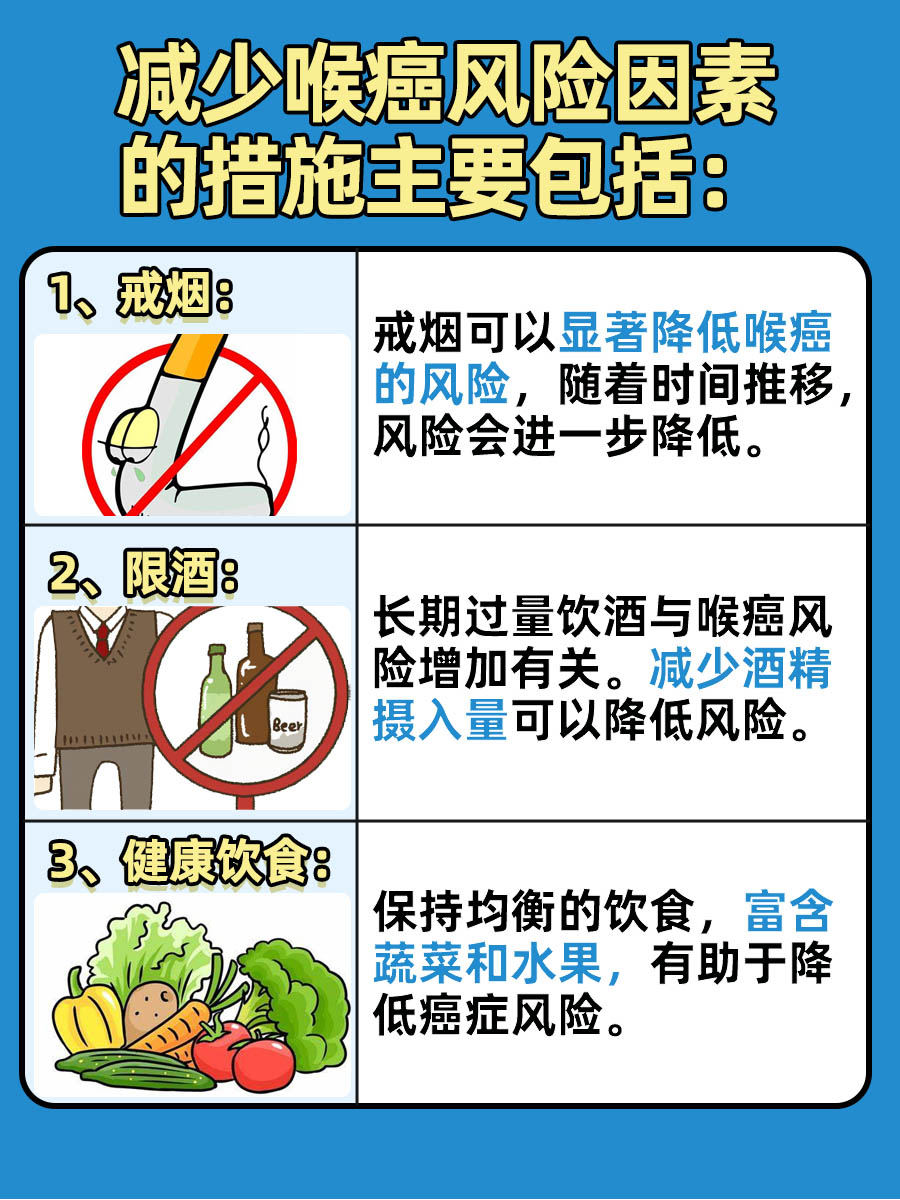 区分咽炎与喉癌：了解两者之间的显著差异