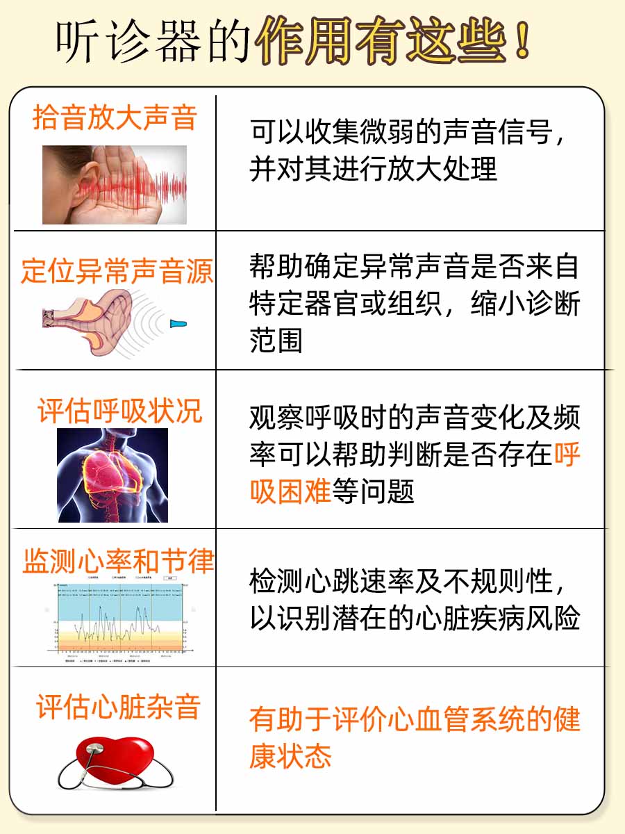 听诊器戴法以及凸向方向，看这里就知道！