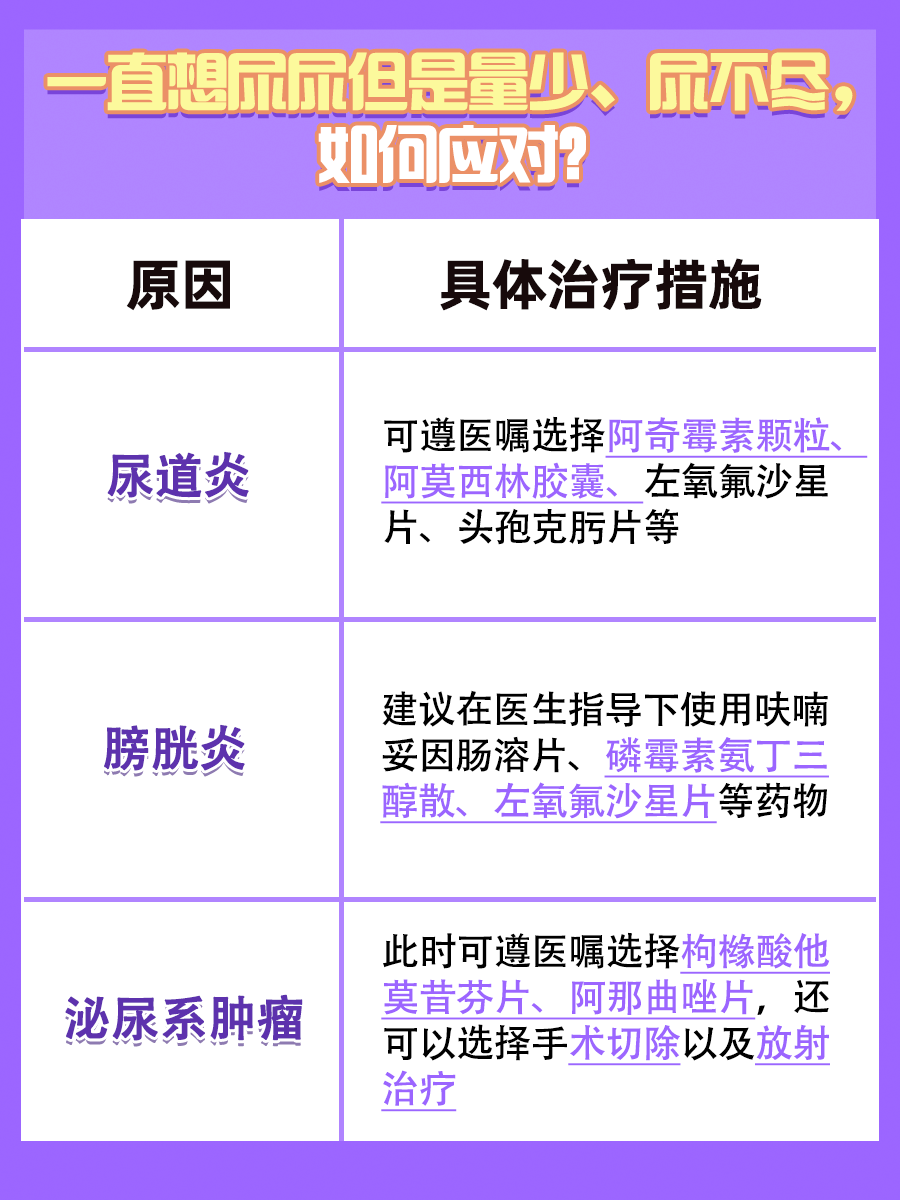 一直想尿尿但是量少、尿不尽是咋回事？医生揭秘！