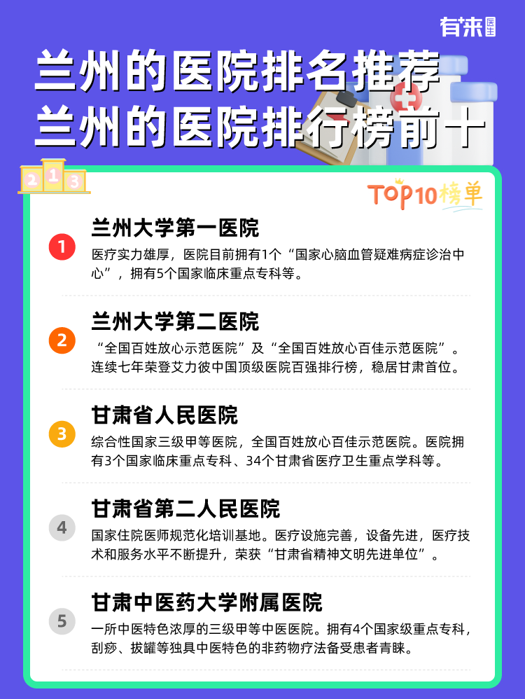 兰州的医院排名推荐 兰州的医院排行榜前十
