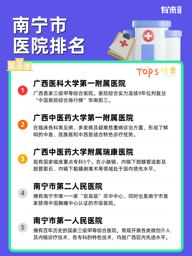 南宁市医院排名