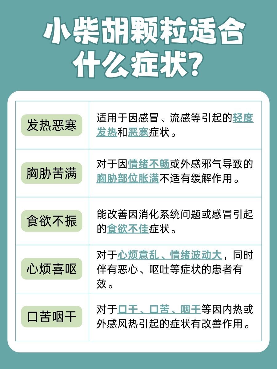 速看！小柴胡颗粒的功用