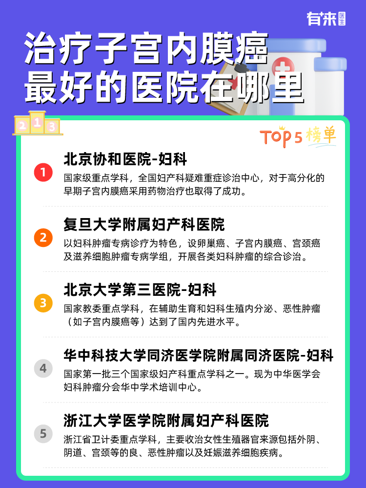治疗子宫内膜癌比较好的医院在哪里