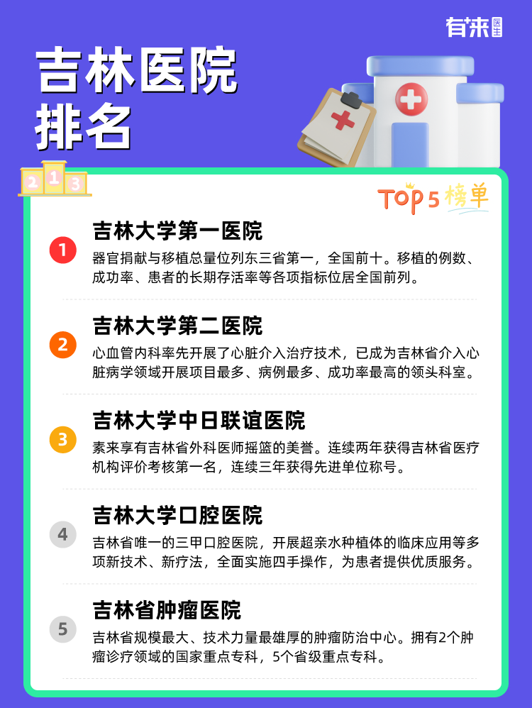 吉林医院排名