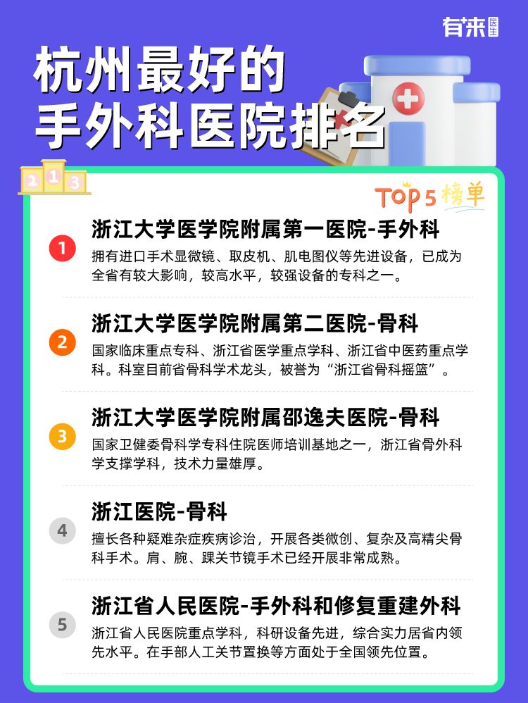 杭州比较好的手外科医院排名