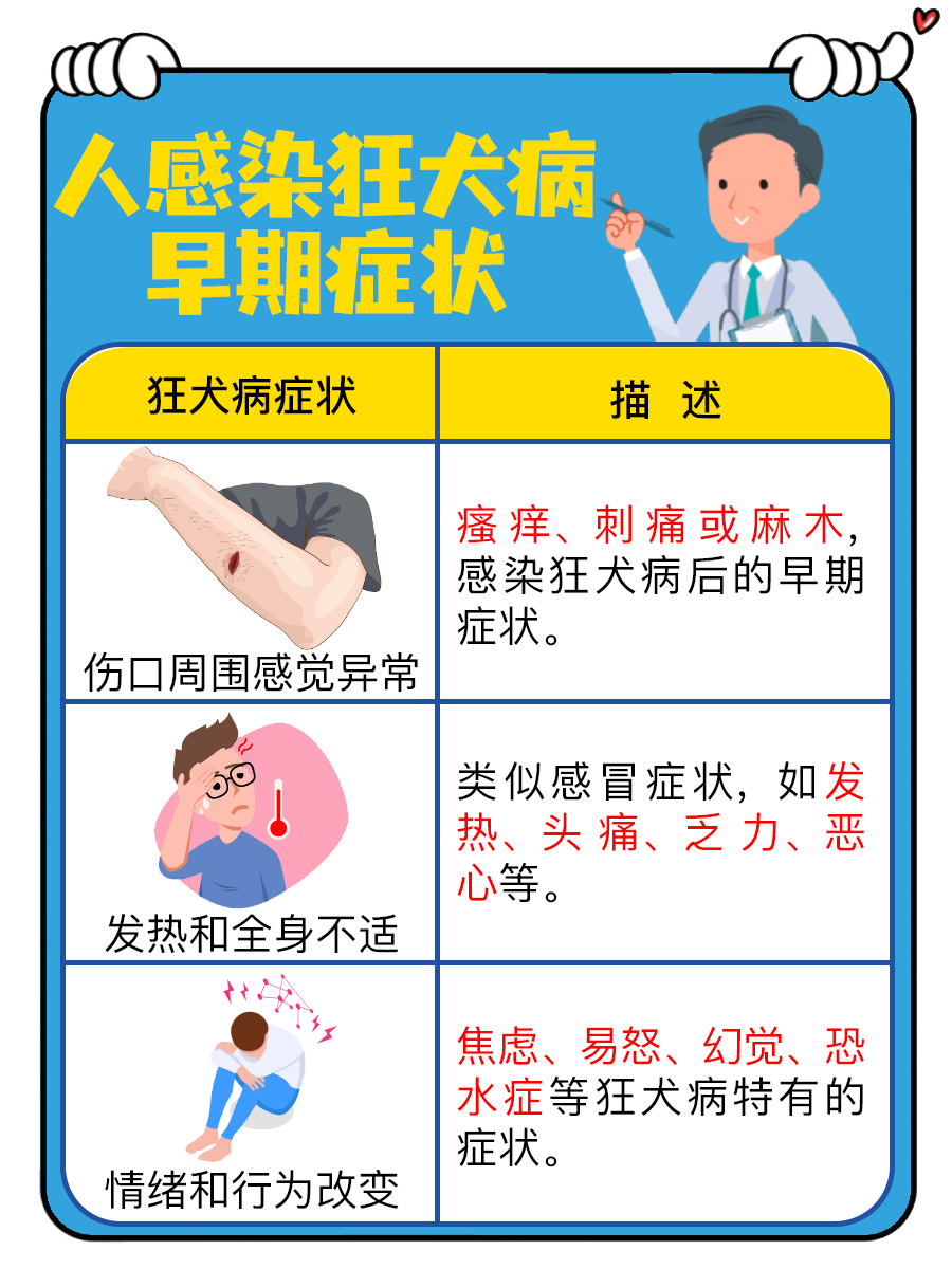 人感染狂犬病的早期症状有哪些?如何识别