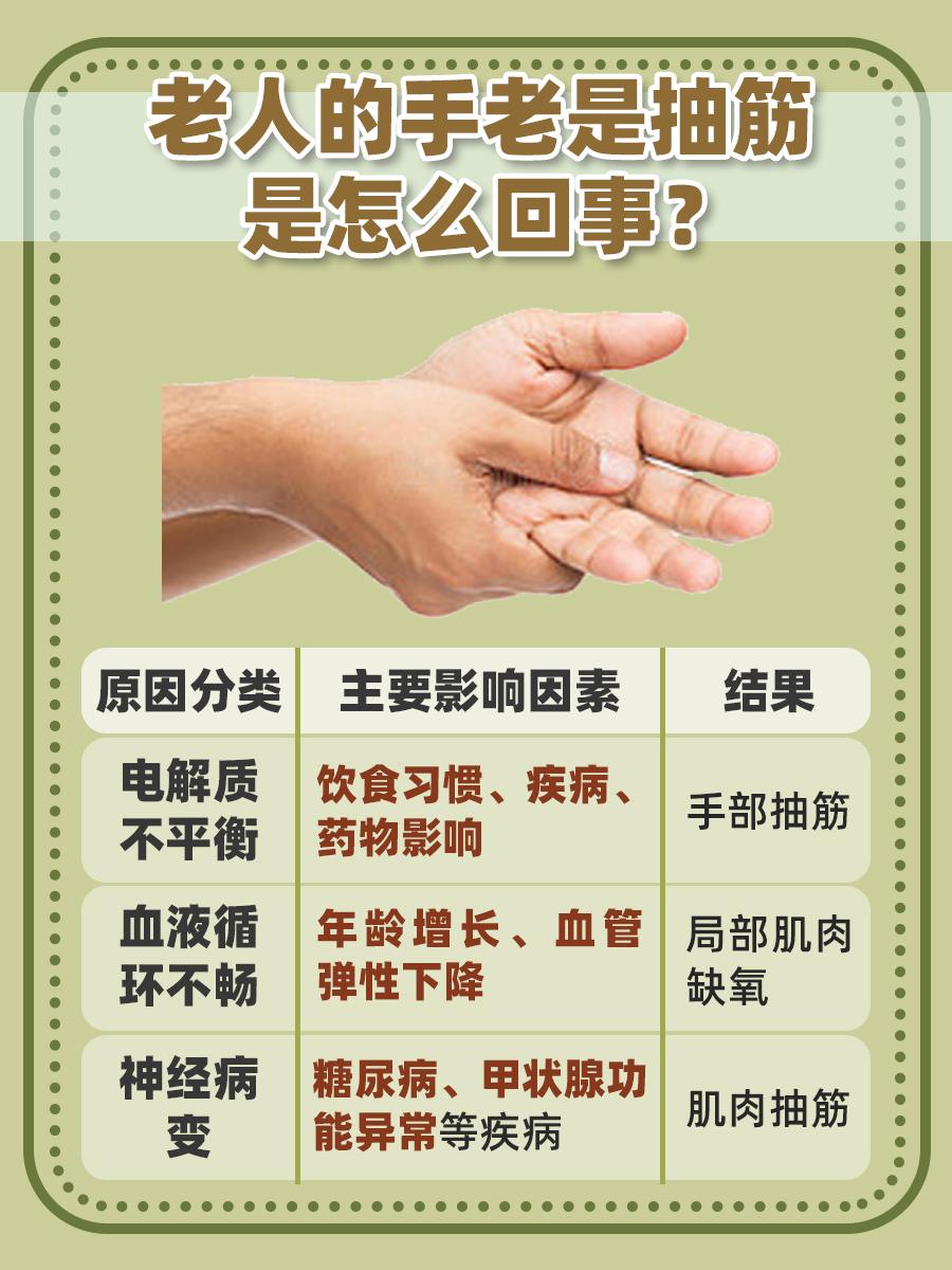 老人手抽筋，这些原因你可能不知道！
