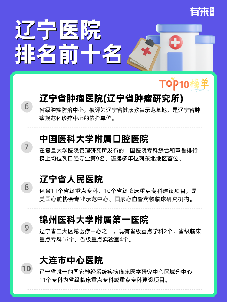 辽宁医院排名前十名