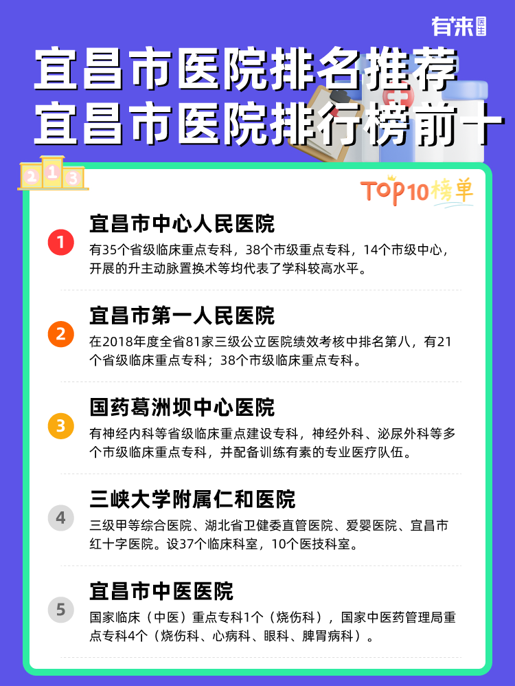 宜昌市医院排名推荐 宜昌市医院排行榜前十