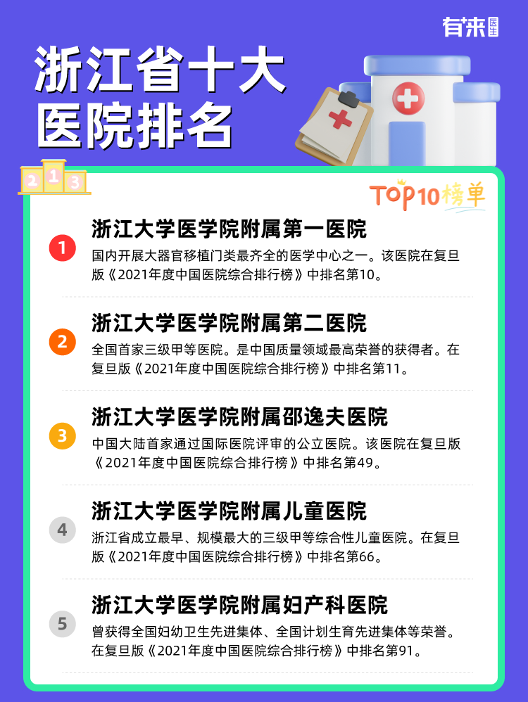 浙江省十大医院排名