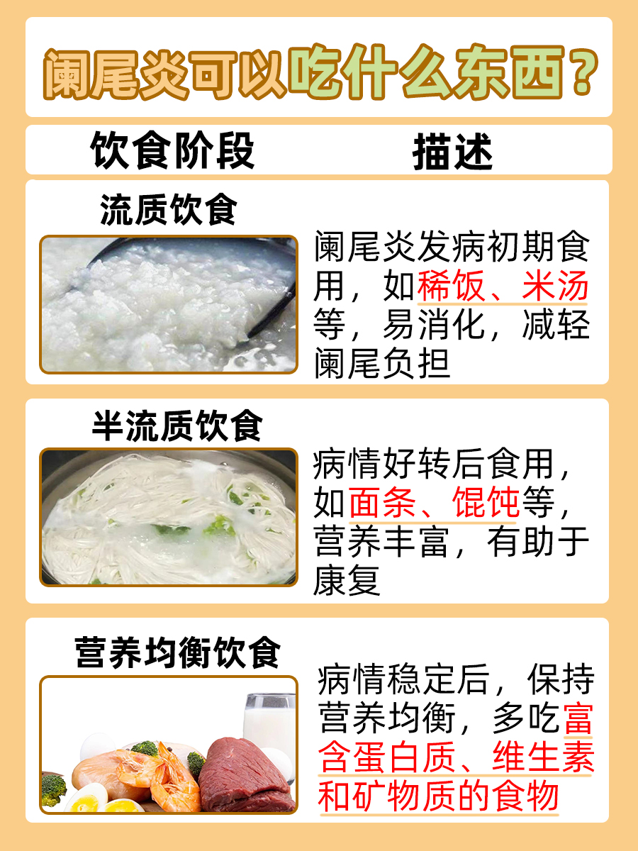 医生解答：阑尾炎可以吃什么东西