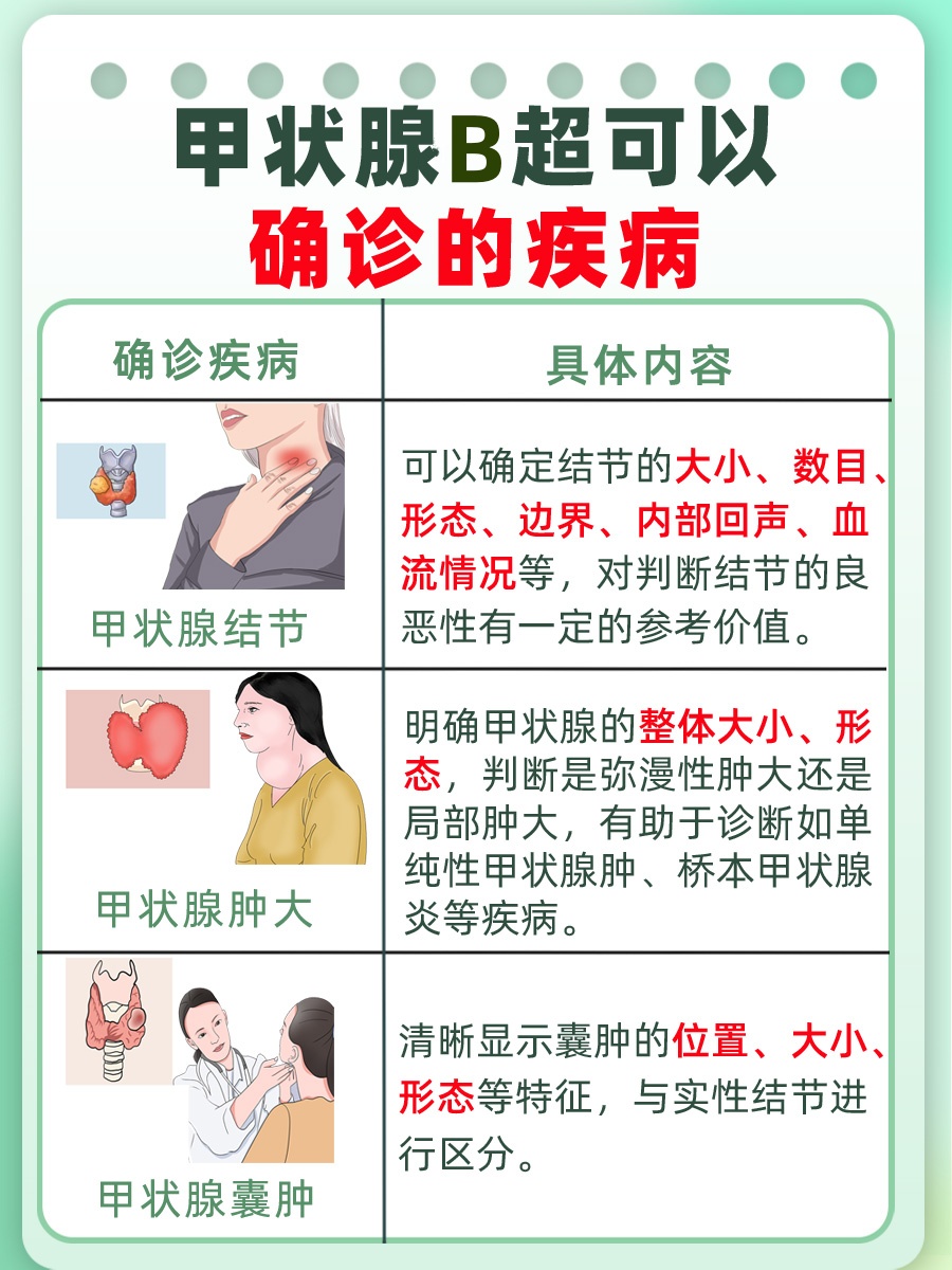 甲状腺B超费用大公开，速来围观