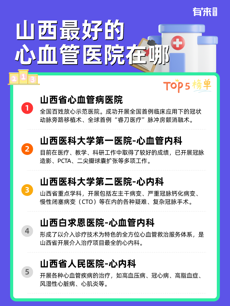 山西比较好的心血管医院在哪